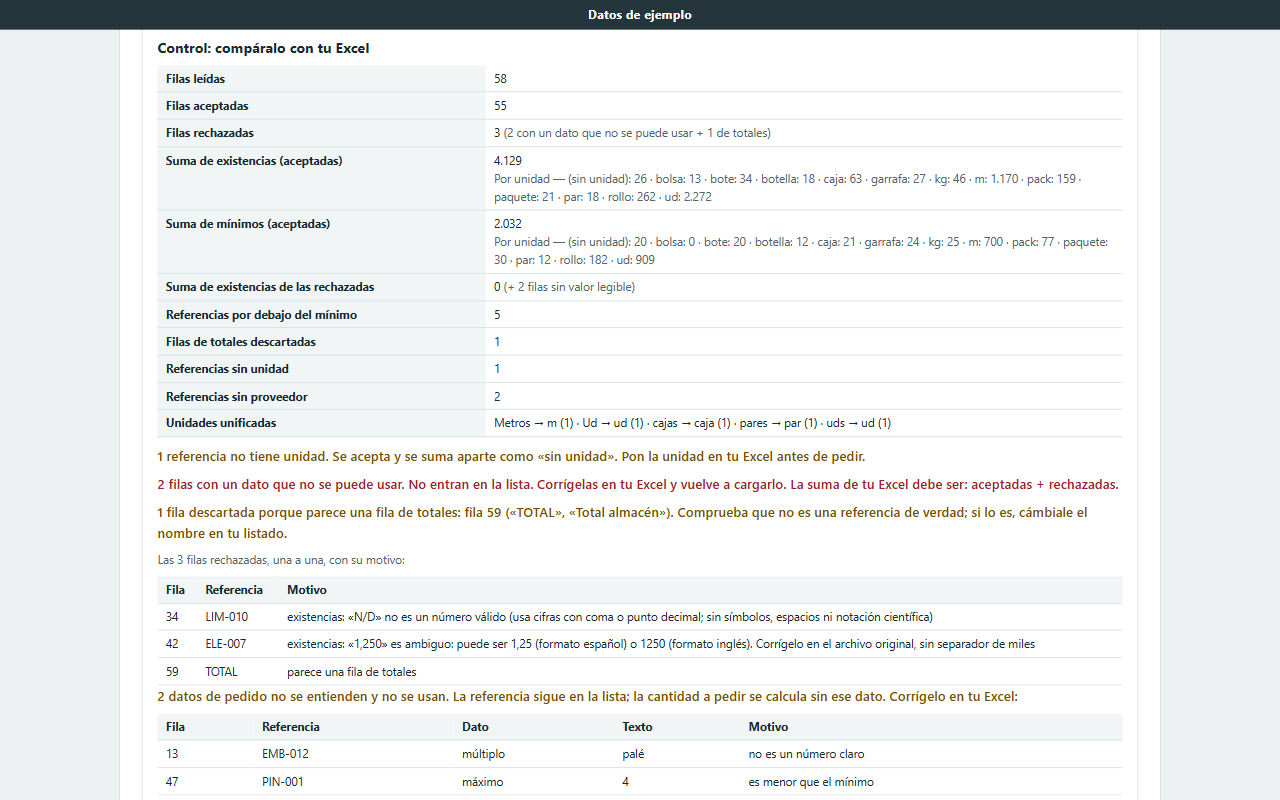 Control del programa de stock con datos de ejemplo: filas leídas, aceptadas y rechazadas, sumas para comparar con el Excel y la lista de filas rechazadas con su motivo.
